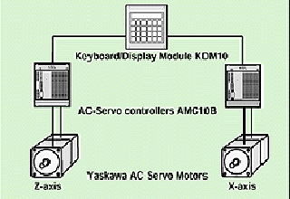 Controlling the robot - the setup